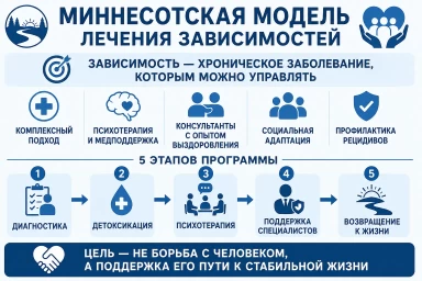 Миннесотская модель в Саратове