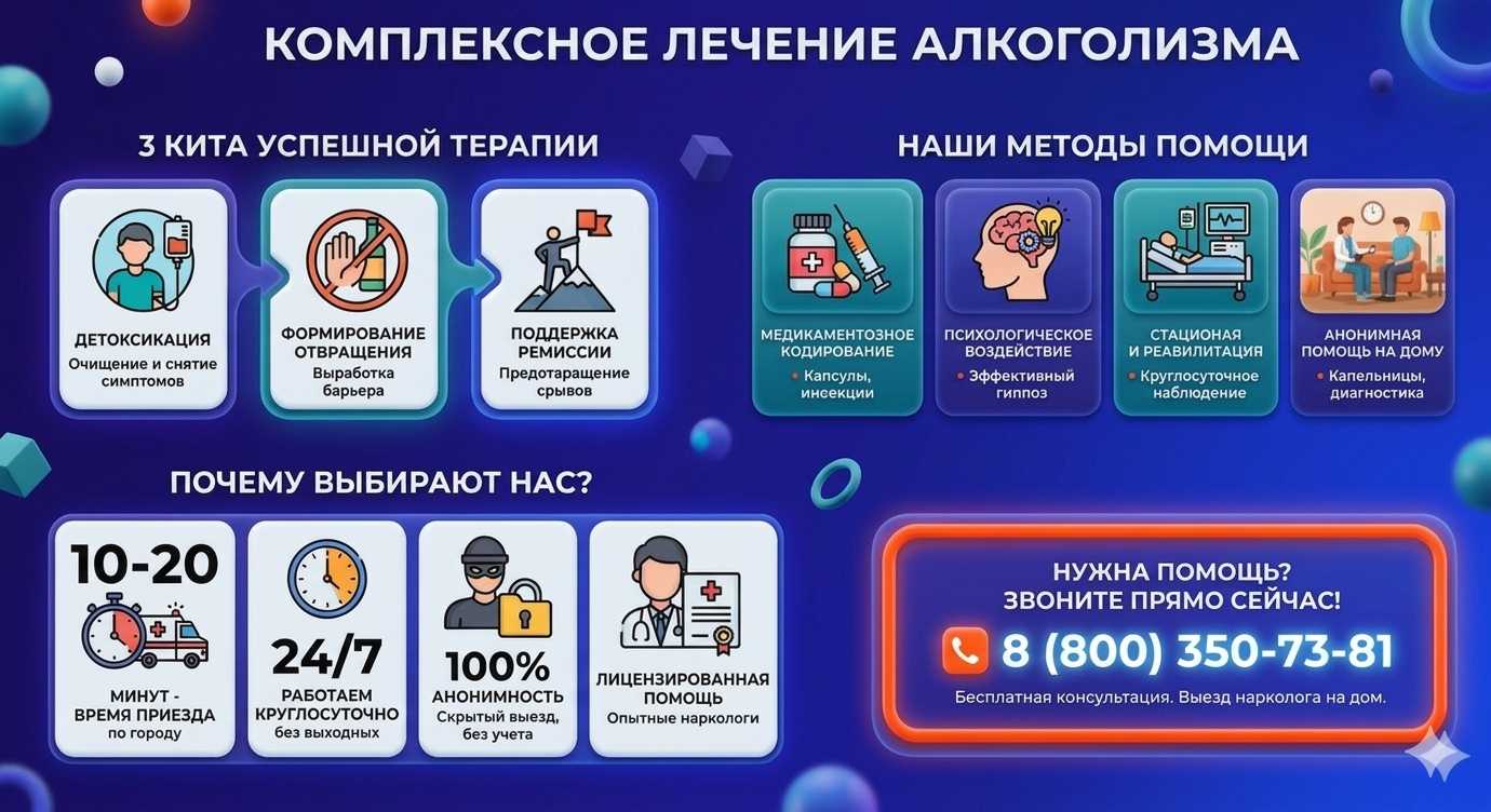 Инфографика о методах лечения алкоголизма в Саратове: детоксикация, кодирование и анонимная помощь на дому от клиники Похмельная служба.